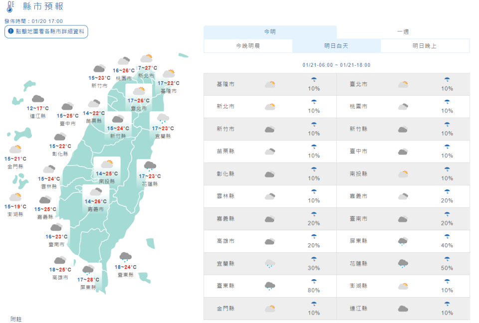 中央氣象局天氣預報指出，明天（21日）天氣白天與今天類似，氣溫略上升，高溫約25至28度間，低溫約14至17度，明天受南方雲系影響，迎風面的花東地區及恆春半島會有短暫雨。（圖取自氣象局）