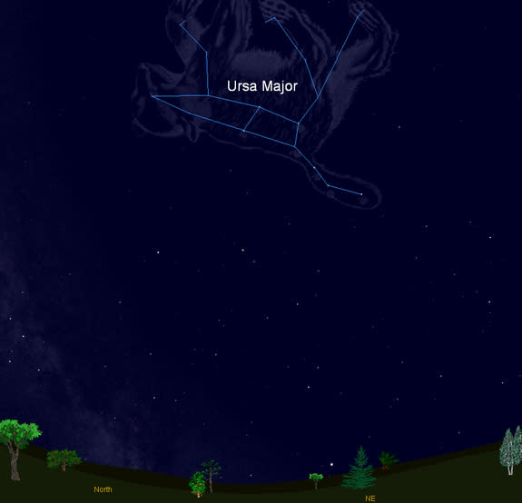 How to Spot Sky Landmarks: Big Dipper and Southern Cross