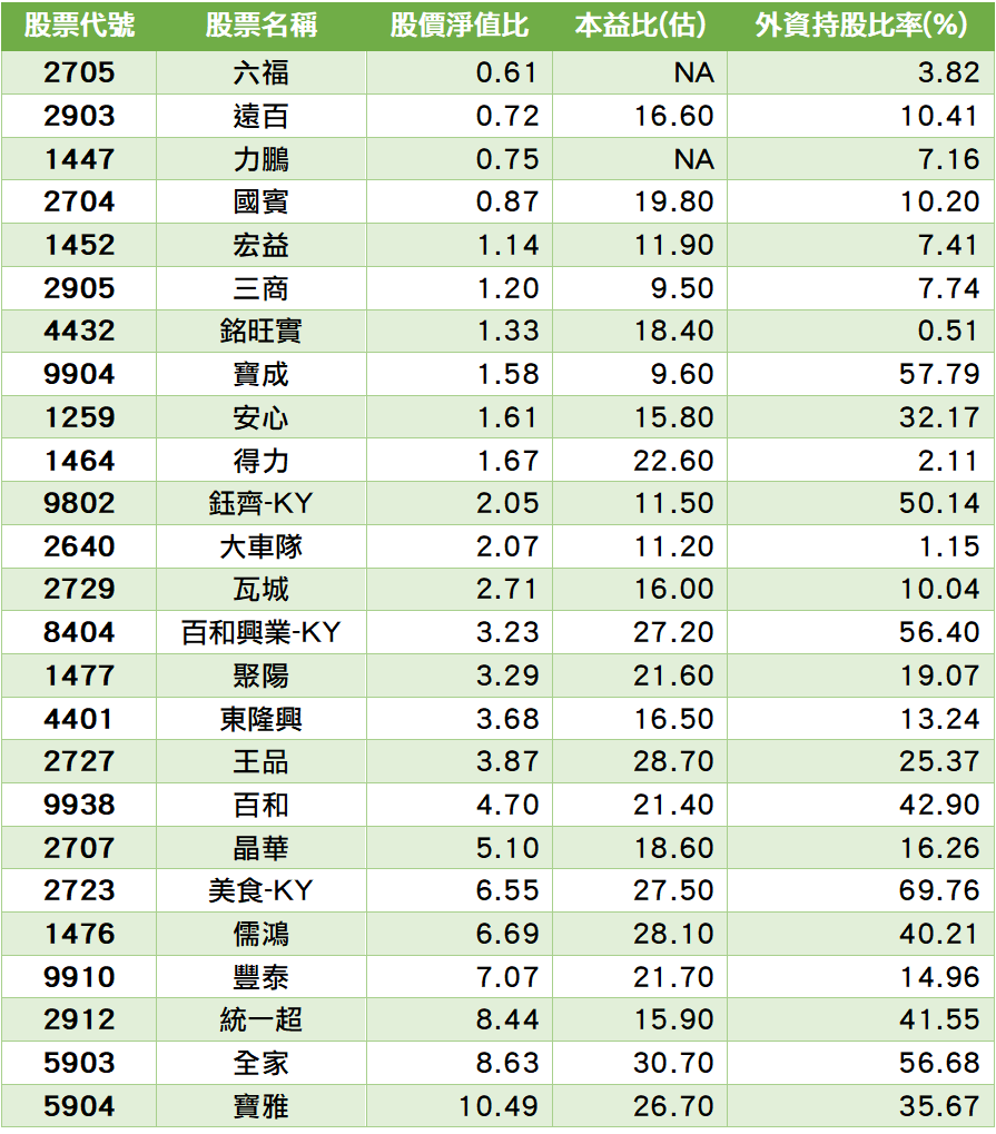 資料來源：CMoney；資料整理：陳唯泰