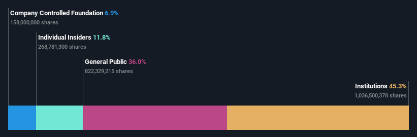 TSE:2181 Ownership Breakdown as at Jul 2024