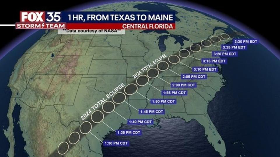 <div>Fun fact: If you're in an airplane trying to stay inside of totality for the entire time it's over the USA from Texas to Maine, you'd have to be flying about 2,100 mph. It'll take an hour for the moon's shadow to travel from Texas to Maine.</div>