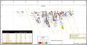 O'Brien Gold Project: Resource Block Model @ 5.0 g/t cut-off; Longitudinal section looking North