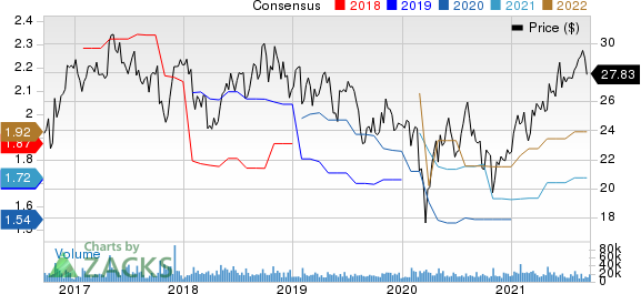 Juniper Networks, Inc. Price and Consensus