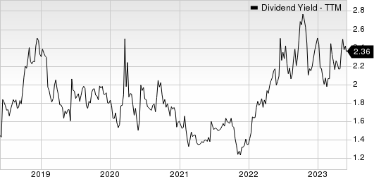 Hamilton Lane Inc. Dividend Yield (TTM)