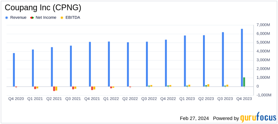 Coupang Inc (CPNG) Reports Strong Q4 and Full-Year 2023 Financial Results