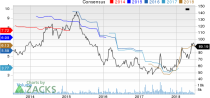 Top Ranked Growth Stocks to Buy for July 10th