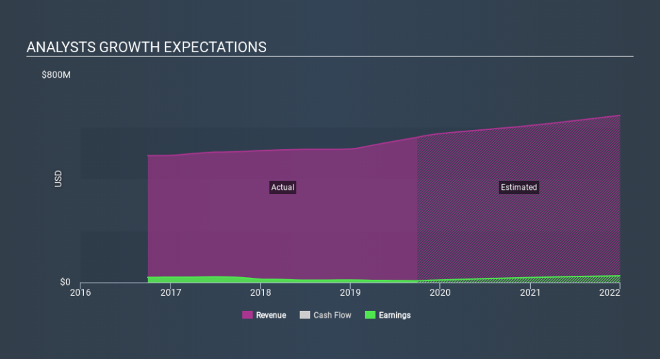 NYSE:GPX Past and Future Earnings, January 30th 2020