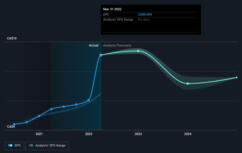 earnings-per-share-growth