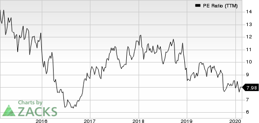 Delta Air Lines, Inc. PE Ratio (TTM)