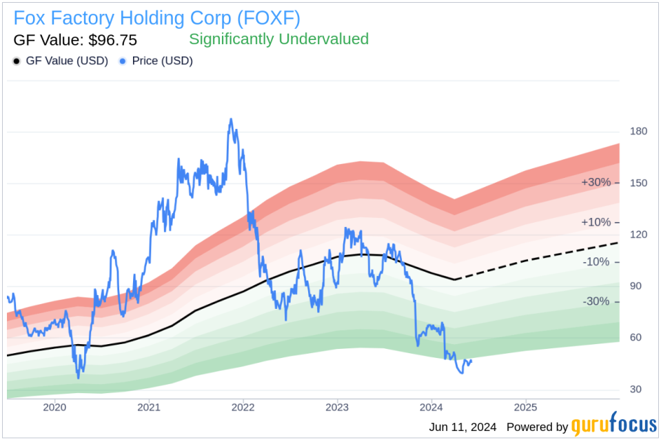 Insider Buying at Fox Factory Holding Corp (FOXF): CEO Michael Dennison Acquires Shares