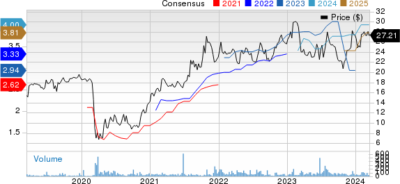 Bank7 Corp. Price and Consensus