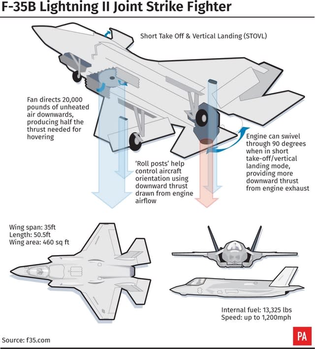 DEFENCE F35