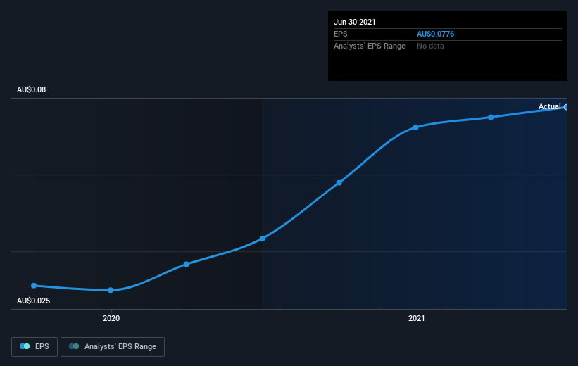 earnings-per-share-growth