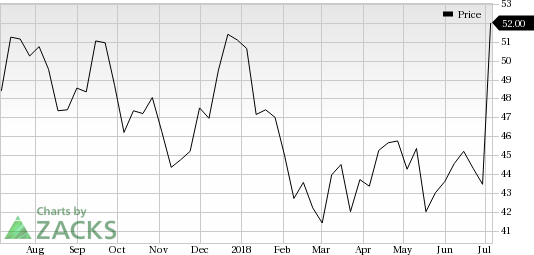 AZZ saw a big move last session, as its shares jumped more than 7% on the day, amid huge volumes.