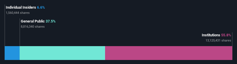 ownership-breakdown