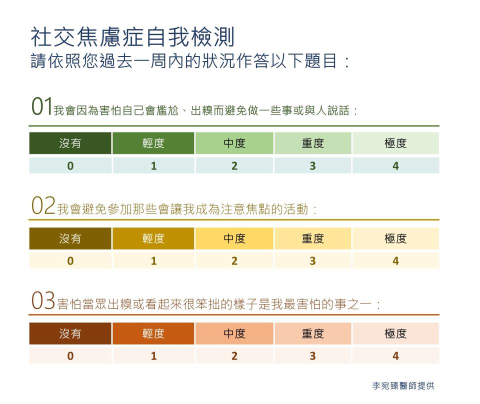 李宛臻醫師提供