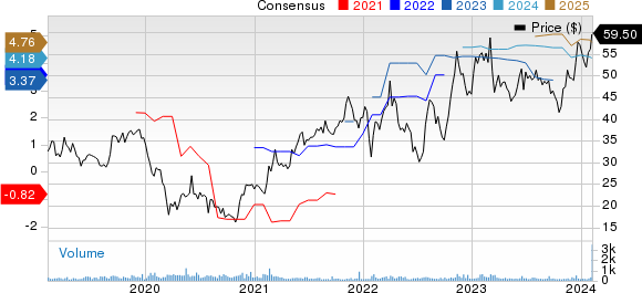 Haynes International, Inc. Price and Consensus