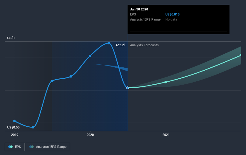 earnings-per-share-growth