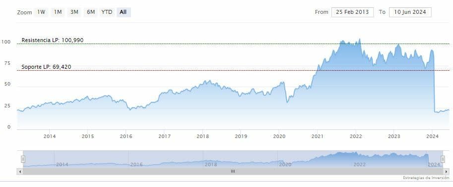 Morgan Stanley: Las tasas más altas son buenas para los negocios