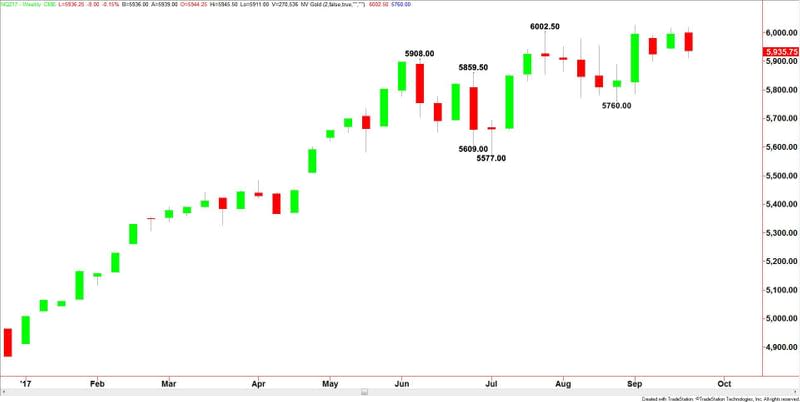 E-mini NASDAQ-100 Index