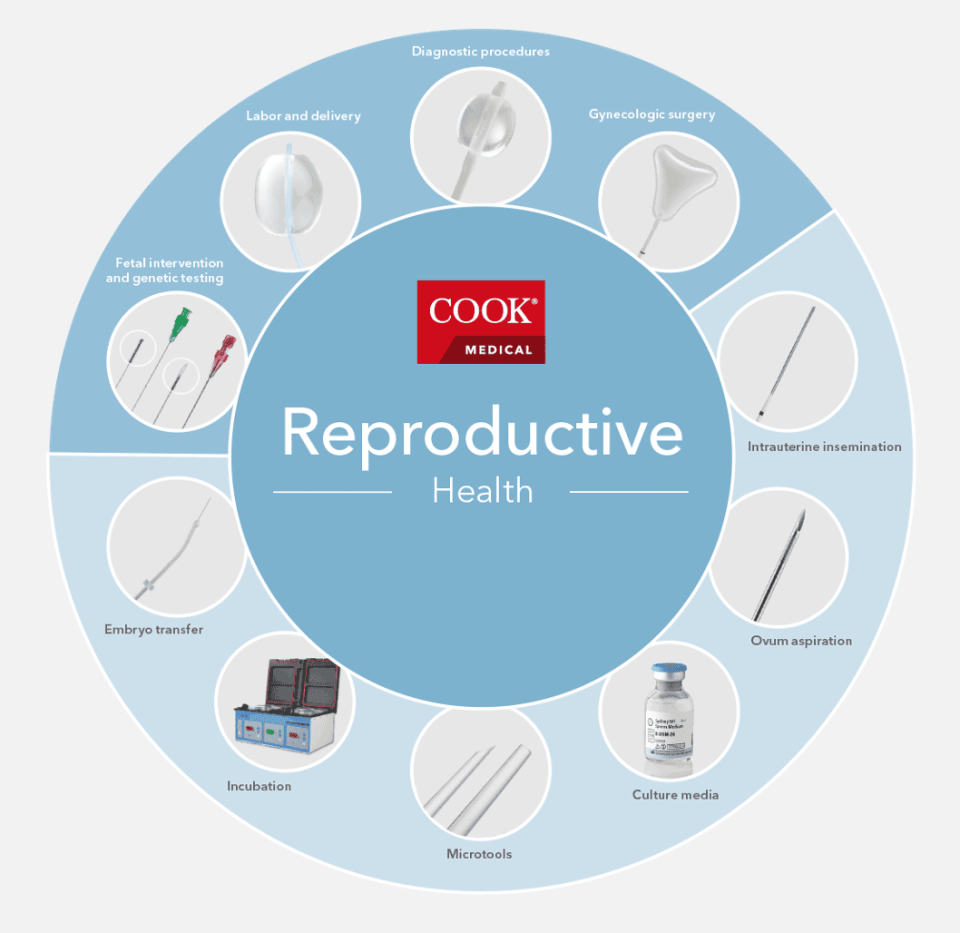 Cook Group has agreed to sell its reproductive health business to a California-based rival.