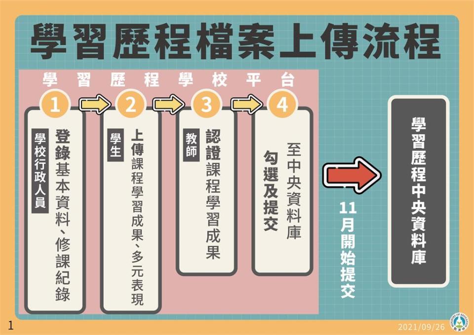 快新聞／10張圖看懂「學習歷程檔案」遺失始末　潘文忠：依照契約追究責任