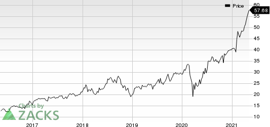 KKR & Co. Inc. Price