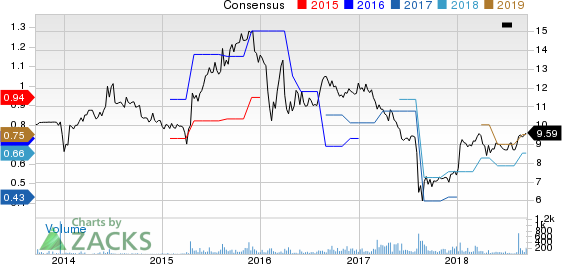 Top Ranked Growth Stocks to Buy for September 17th