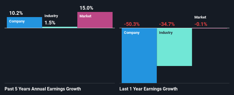 past-earnings-growth