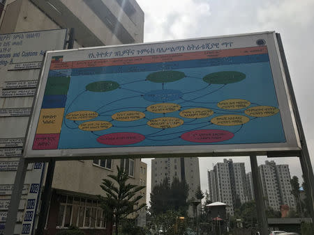 A sign detailing the duties of various departments in the Ethiopian Customs and Revenue Authority is seen at the authority's headquarters in Addis Ababa, Ethiopia, July 24, 2018. REUTERS/Maggie Fick