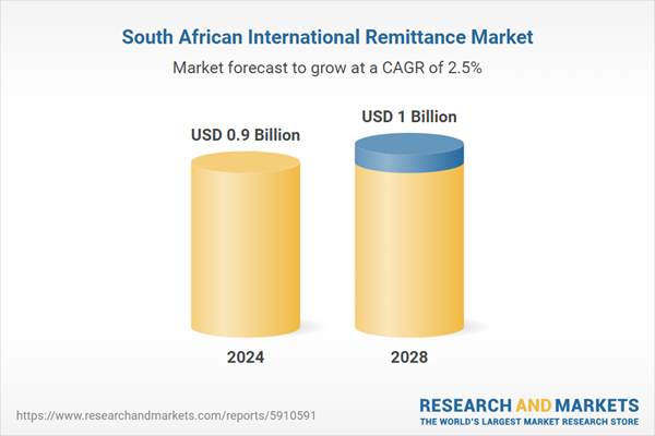 South Africa’s international remittance market