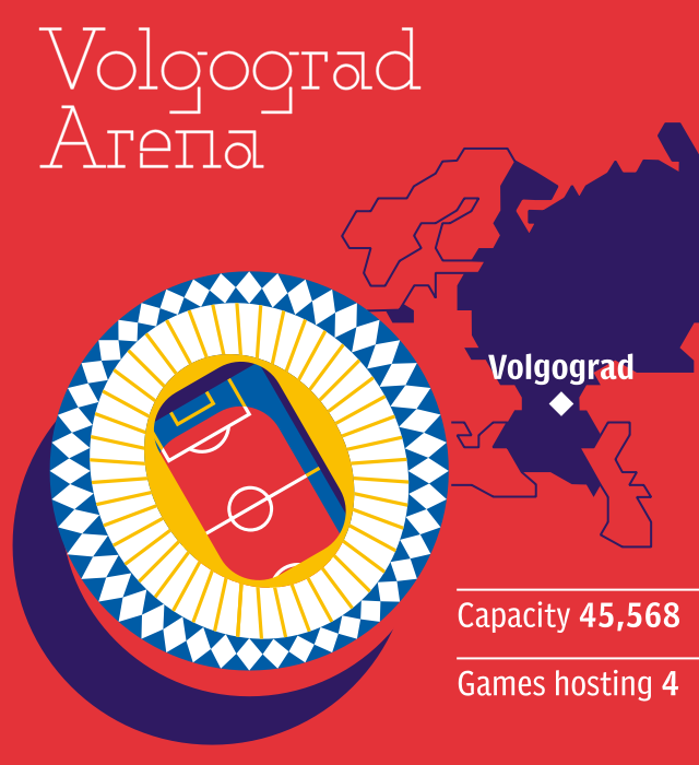 World Cup 2018 stadium: Volgograd Arena