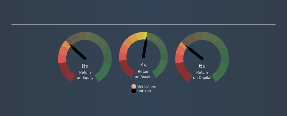 NYSE:OGS Past Revenue and Net Income, September 10th 2019