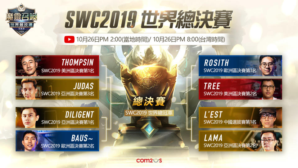 《魔靈召喚》SWC 2019世界總決賽賽成大公開！