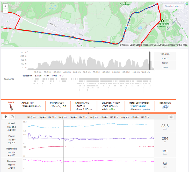 <span class="article__caption">Ashleigh Moolman Pasio’s power data from the 2022 Amstel Gold Race. She knew her limits, and how to pace, to leave enough "in the tank" for the finale.</span>