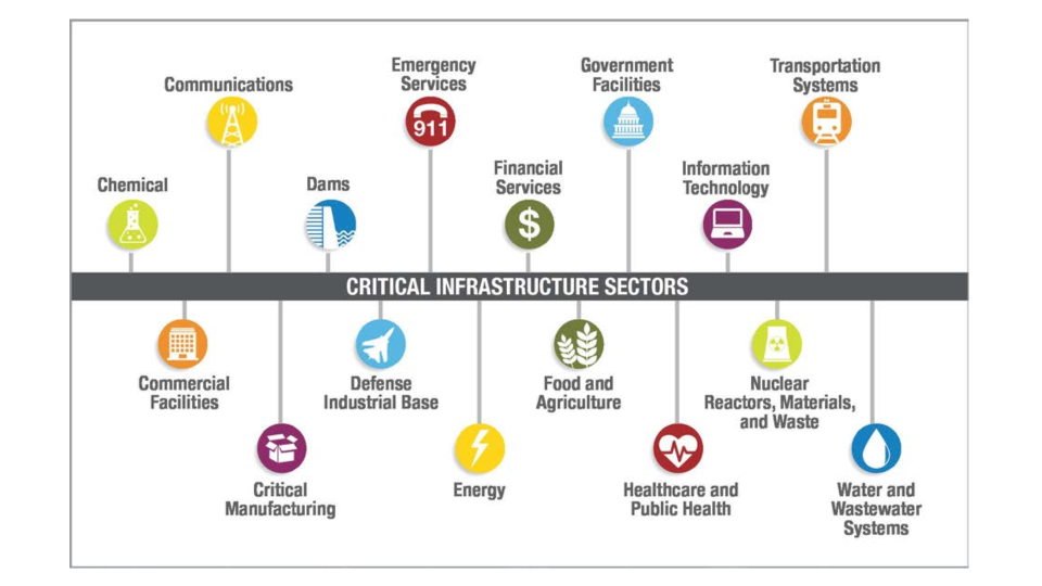 Critical infrastructure sectors recognized by the U.S. government. 