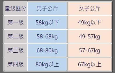 （製圖／蘇妍臣營養師提供）