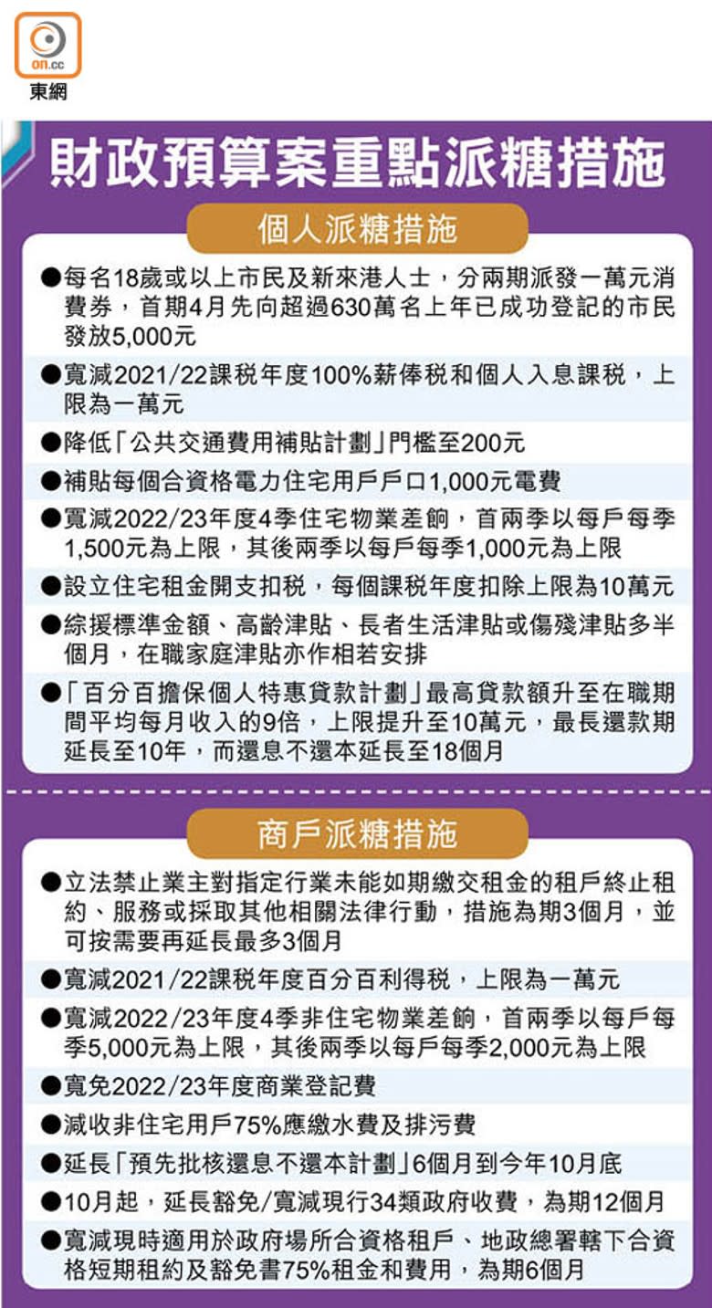 財政預算案重點派糖措施