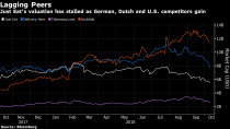 Just Eat Stock Fails to Deliver as Big Tech Boosts Rival Fleets