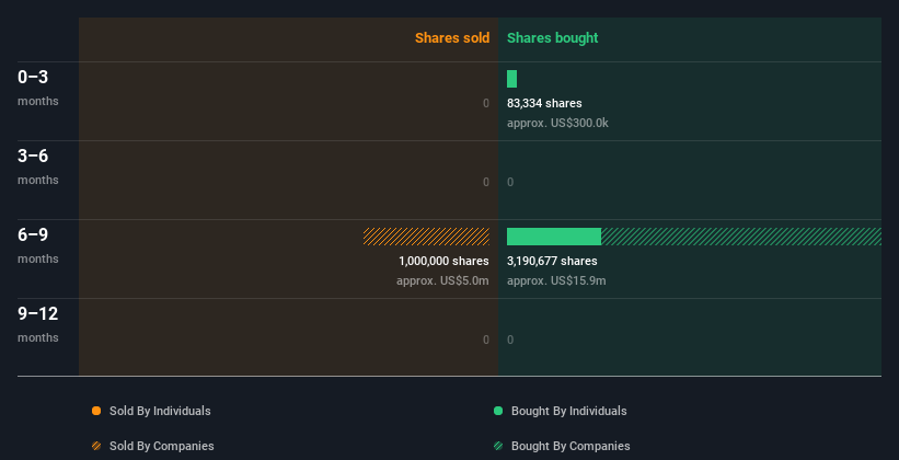 insider-trading-volume