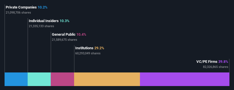 ownership-breakdown