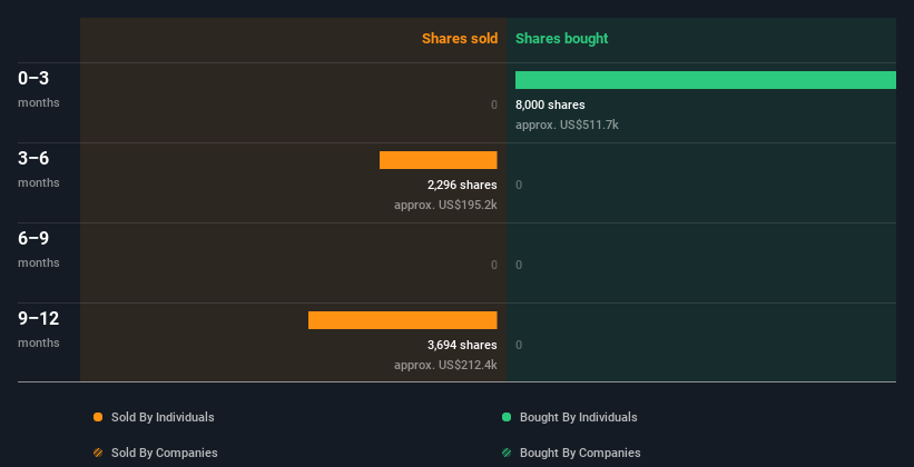 insider-trading-volume