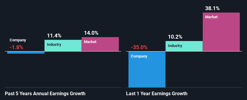 past-earnings-growth