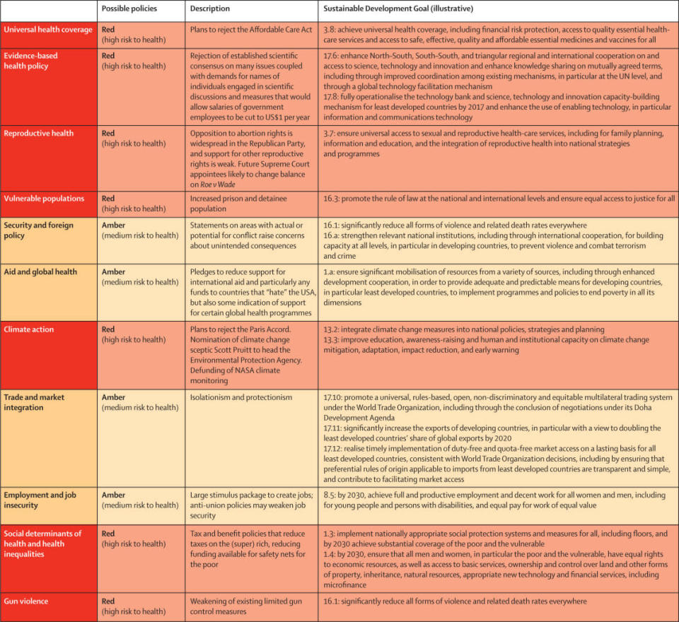 Trump lancet scorecard