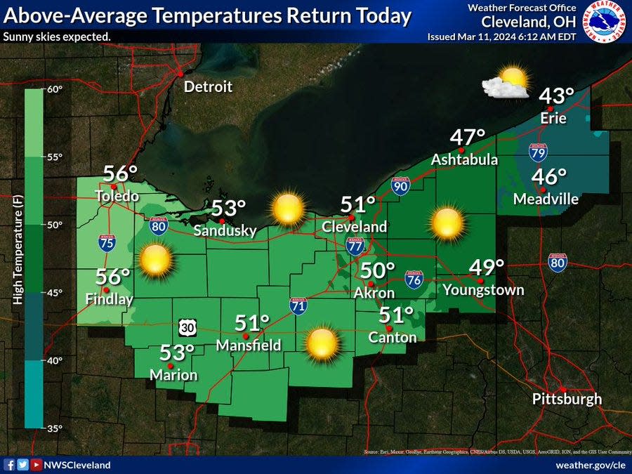 Warmer temperatures return to northern Ohio starting Monday.