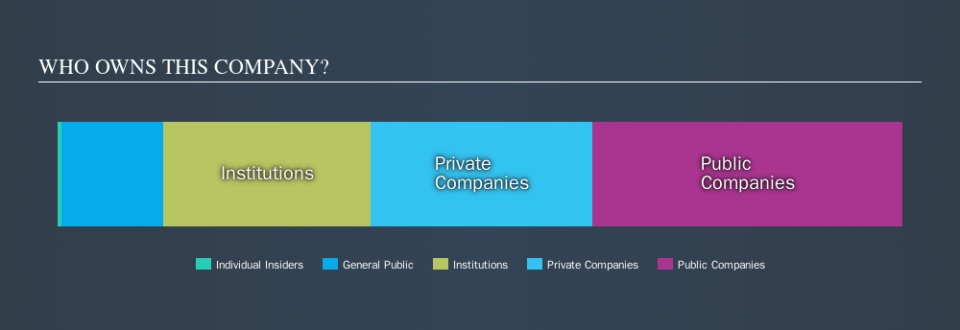 TSX:RECP Ownership Summary, November 8th 2019