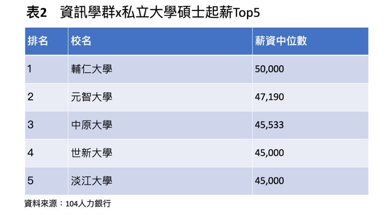 104人力銀行提供