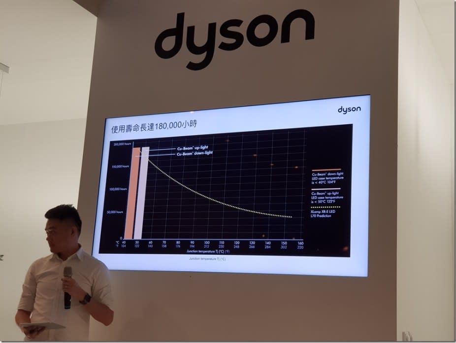 Dyson 家居與工作照明方案台灣上市 熱管技術讓燈具 36 年不用換燈泡