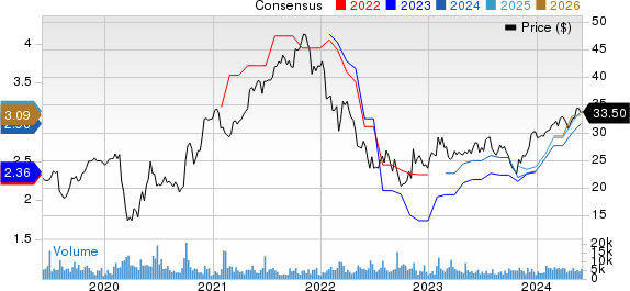 Janus Henderson Group plc Price and Consensus