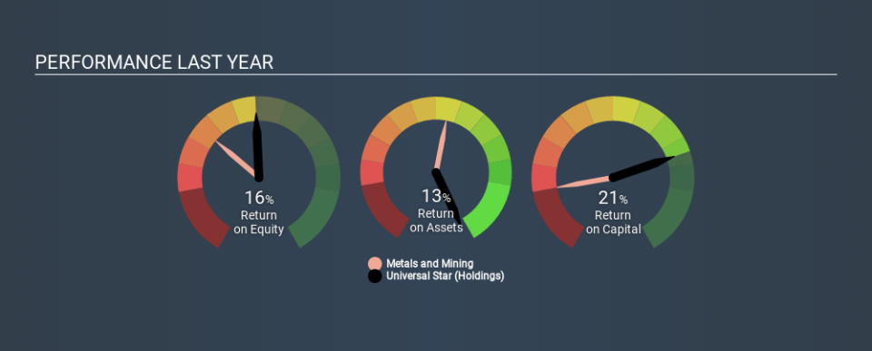 SEHK:2346 Past Revenue and Net Income, January 27th 2020